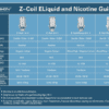 Innokin Z Coil Chart